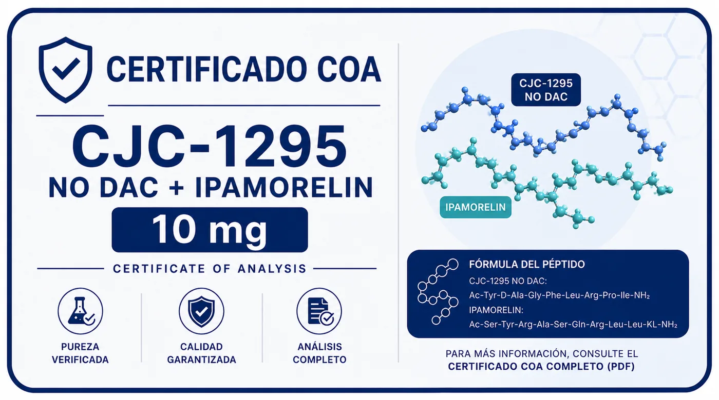 Certificado de análisis COA de GHK-CU
